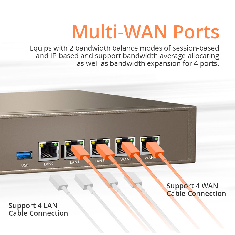 TENDA G3 Routeur VPN Répéteur Qos 800 MHz Multi-WAN Ports