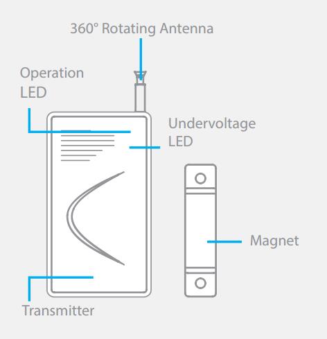 eTiger ES-D4A Détecteur d’ouverture de porte et fenêtre longue distance